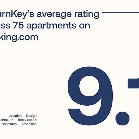 Turnkey I Charles Square Apartmán Praha